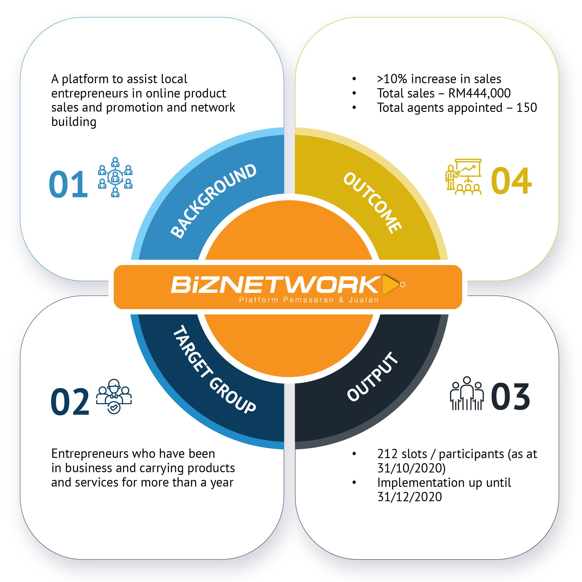 BizNetwork