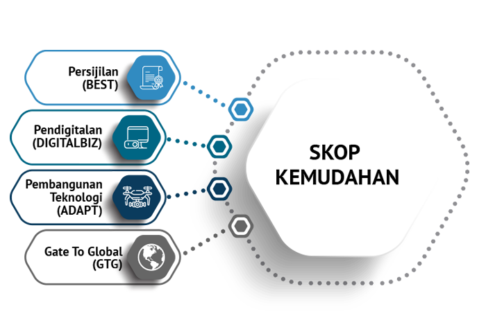 Kemudahan disediakan MARA